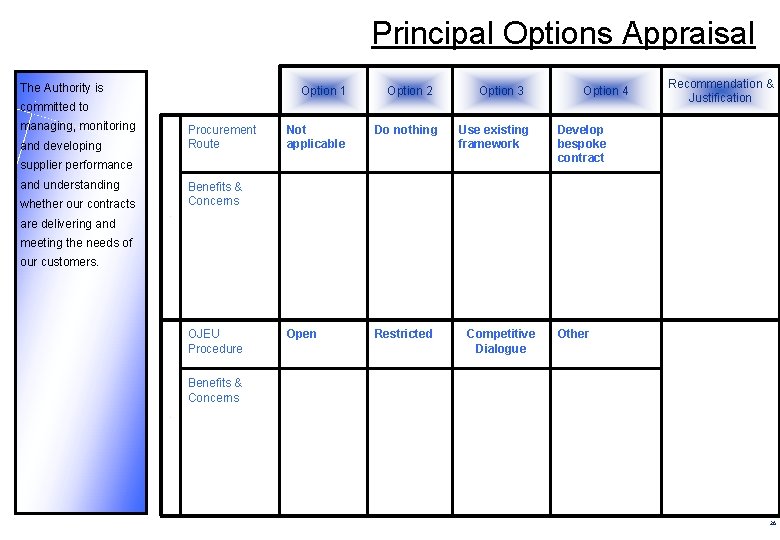 Principal Options Appraisal The Authority is Option 1 Option 2 Option 3 Option 4