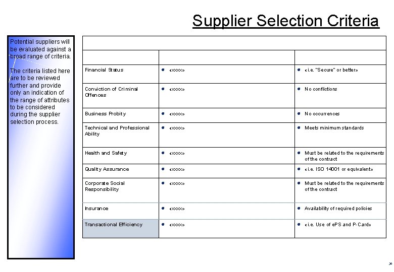 Supplier Selection Criteria Potential suppliers will be evaluated against a broad range of criteria.