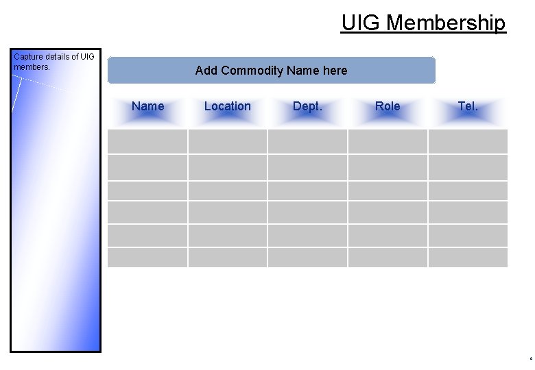 UIG Membership Capture details of UIG members. Add Commodity Name here Name Location Dept.