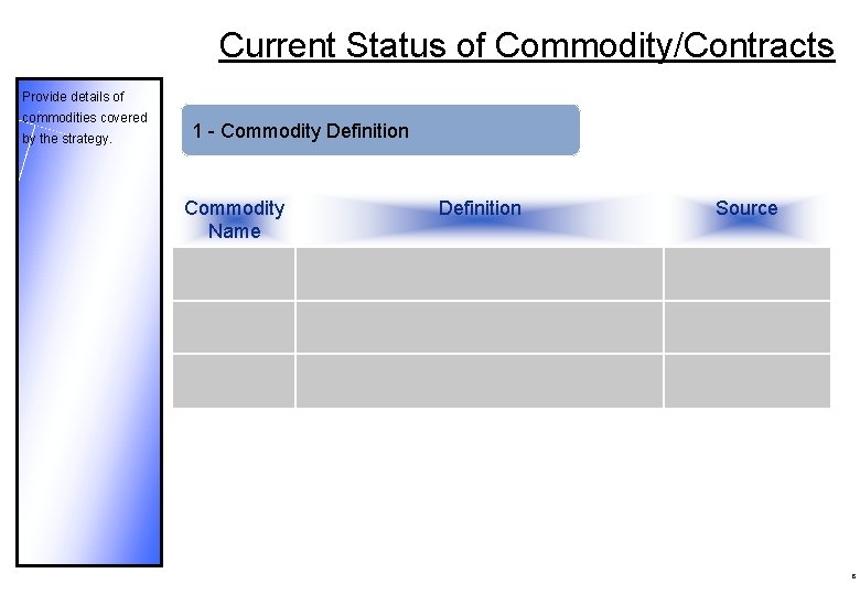 Current Status of Commodity/Contracts Provide details of commodities covered by the strategy. 1 -
