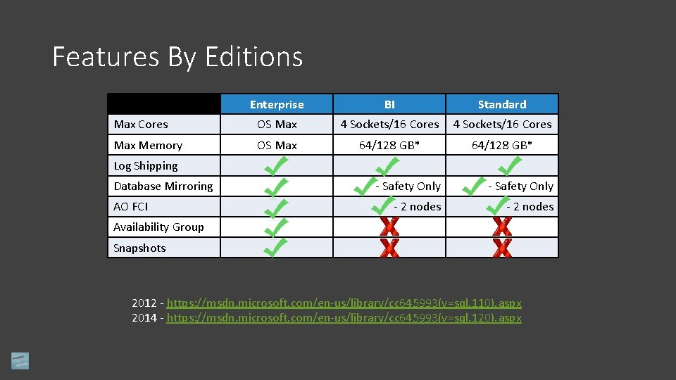 Features By Editions Enterprise BI Standard Max Cores OS Max 4 Sockets/16 Cores Max