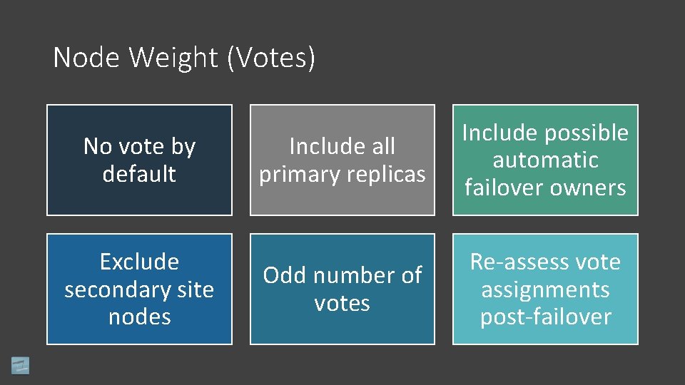 Node Weight (Votes) No vote by default Exclude secondary site nodes Include all primary