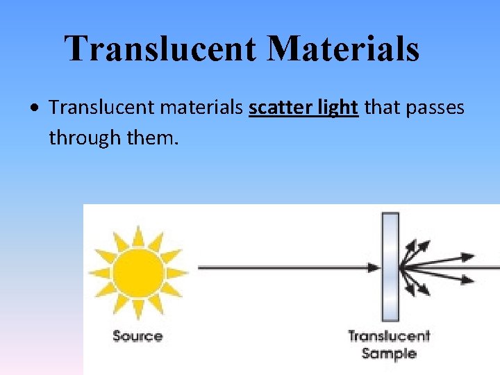 Translucent Materials Translucent materials scatter light that passes through them. 