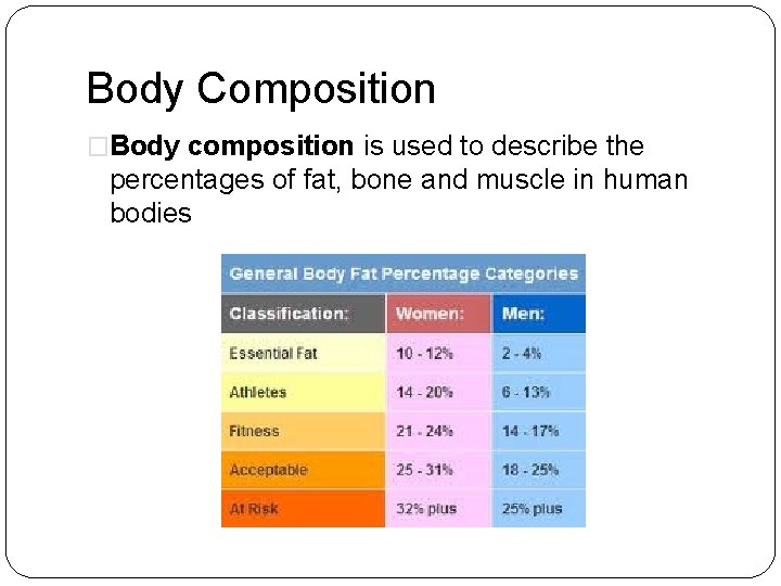 Body Composition �Body composition is used to describe the percentages of fat, bone and
