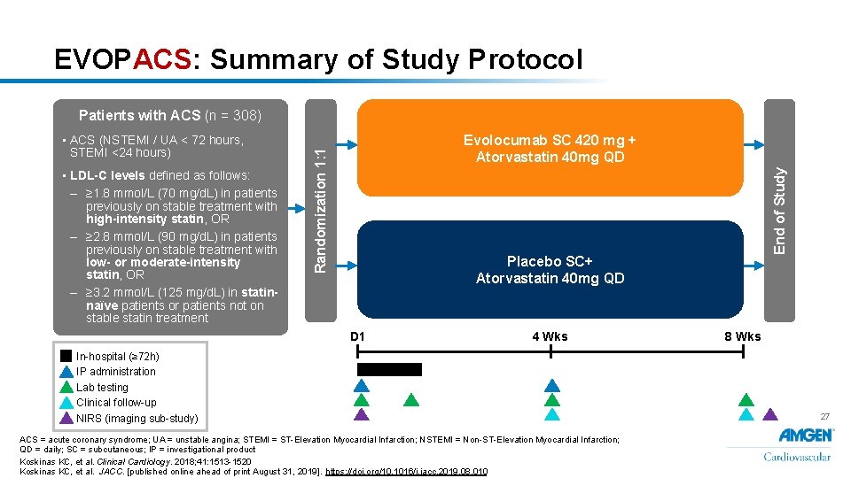 EVOPACS: Summary of Study Protocol Patients with ACS (n = 308) End of Study