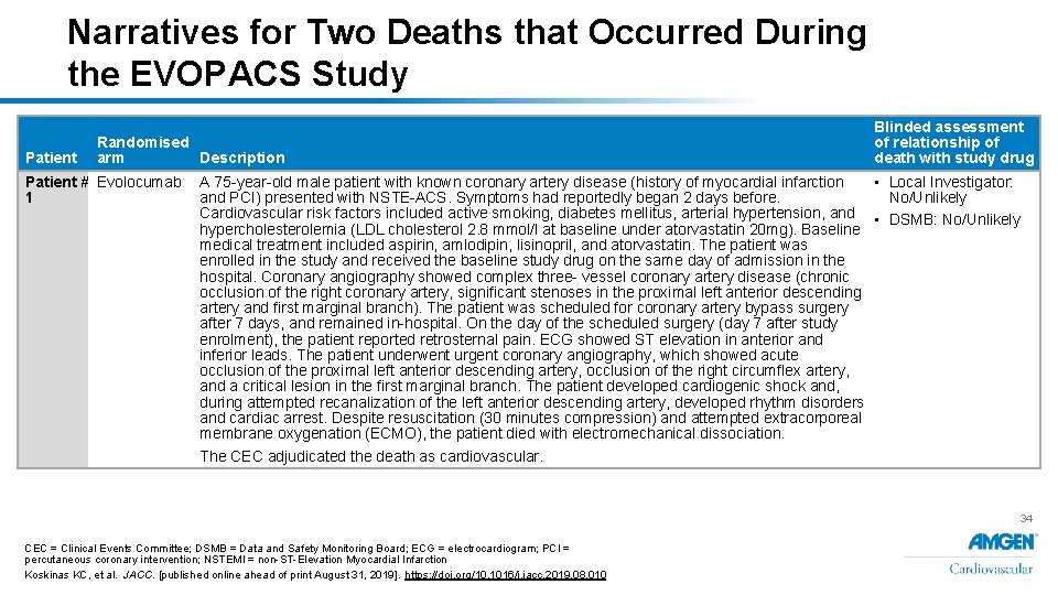 Narratives for Two Deaths that Occurred During the EVOPACS Study Patient Randomised arm Description