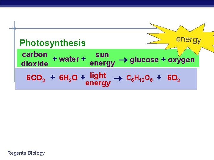 Photosynthesis energy carbon sun + water + energy glucose + oxygen dioxide 6 CO