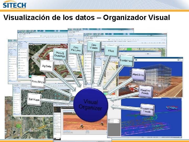Visualización de los datos – Organizador Visual 