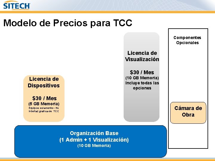 Modelo de Precios para TCC Componentes Opcionales Licencia de Visualización $30 / Mes (10