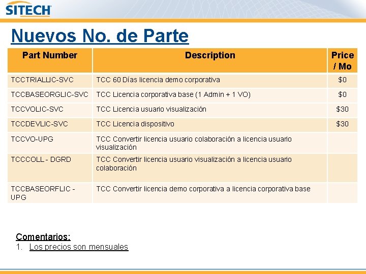 Nuevos No. de Part Number Description Price / Mo TCCTRIALLIC-SVC TCC 60 Días licencia
