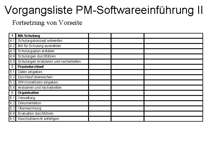 Vorgangsliste PM-Softwareeinführung II Fortsetzung von Vorseite 4 4. 1 4. 2 4. 3 4.