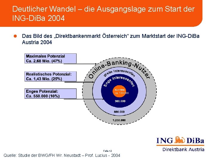 Deutlicher Wandel – die Ausgangslage zum Start der ING-Di. Ba 2004 l Das Bild