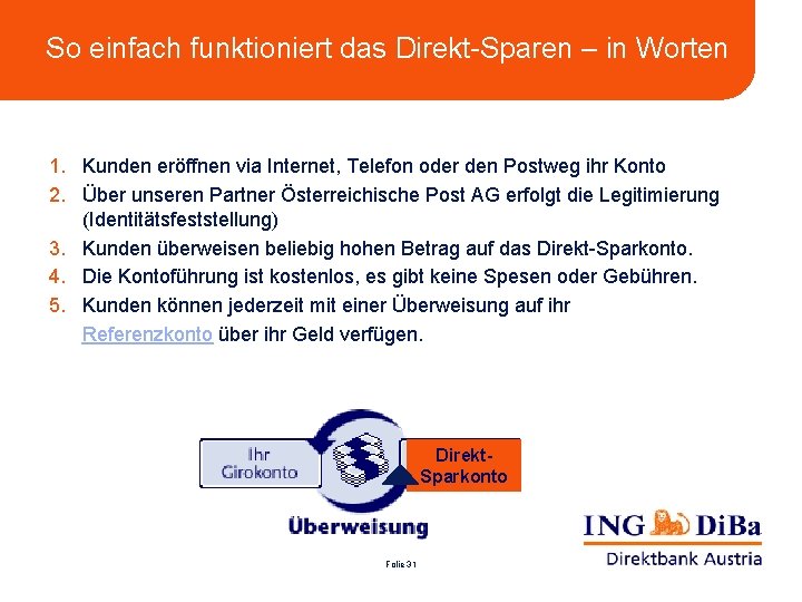 So einfach funktioniert das Direkt-Sparen – in Worten 1. Kunden eröffnen via Internet, Telefon