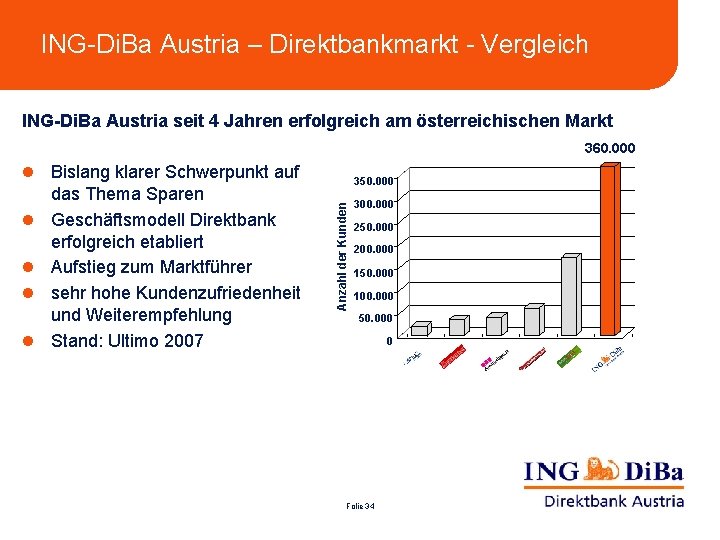 ING-Di. Ba Austria – Direktbankmarkt - Vergleich ING-Di. Ba Austria seit 4 Jahren erfolgreich