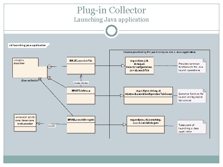 Plug-in Collector Launching Java application 