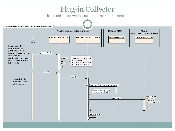 Plug-in Collector Interaction between launcher and instrumenter 