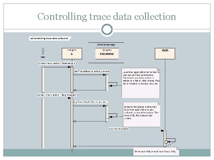 Controlling trace data collection 