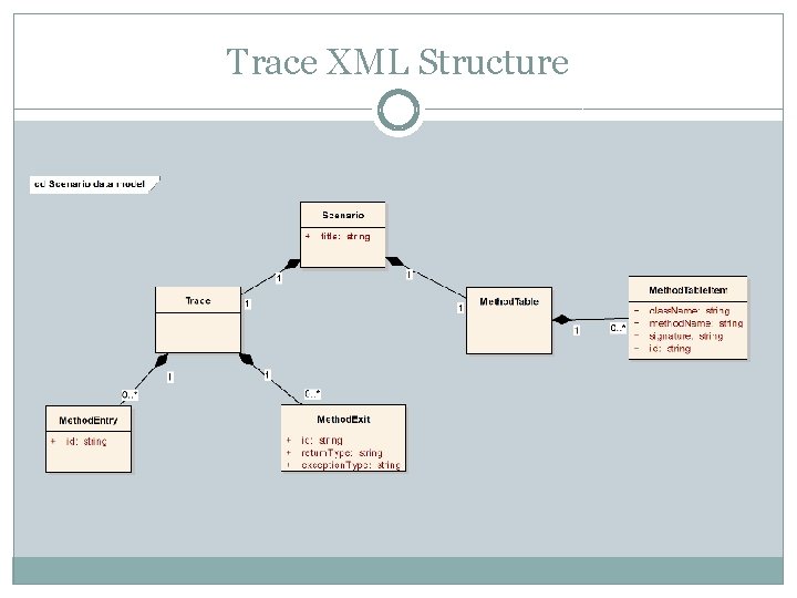 Trace XML Structure 