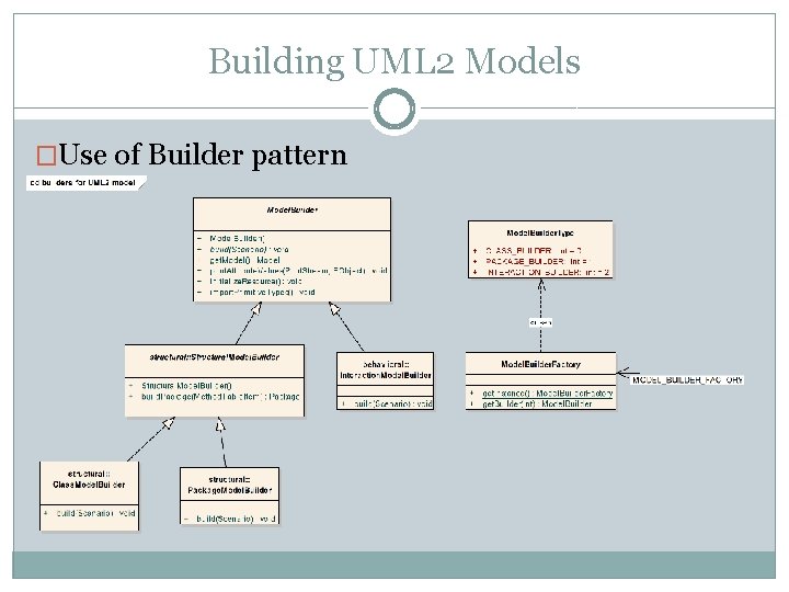 Building UML 2 Models �Use of Builder pattern 