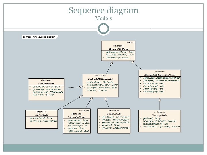 Sequence diagram Models 