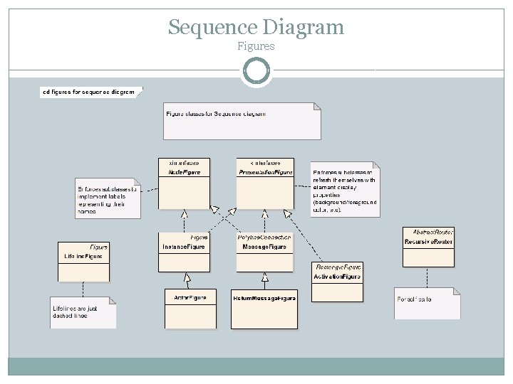 Sequence Diagram Figures 