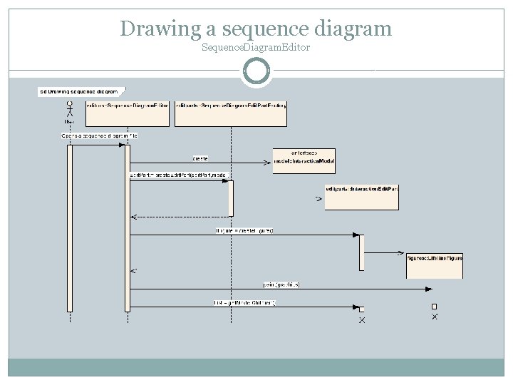 Drawing a sequence diagram Sequence. Diagram. Editor 
