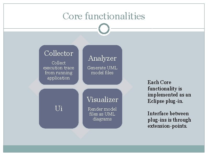 Core functionalities Collector Collect execution trace from running application Analyzer Generate UML model files