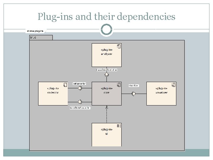 Plug-ins and their dependencies 