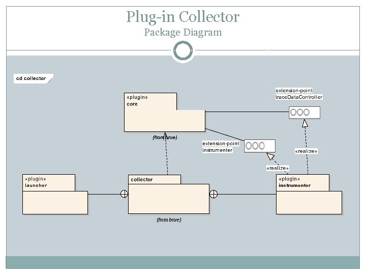 Plug-in Collector Package Diagram 