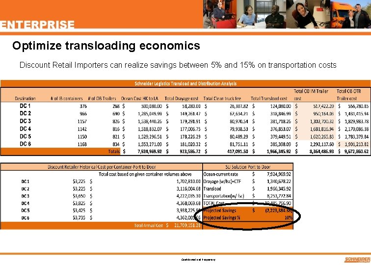 Optimize transloading economics Discount Retail Importers can realize savings between 5% and 15% on