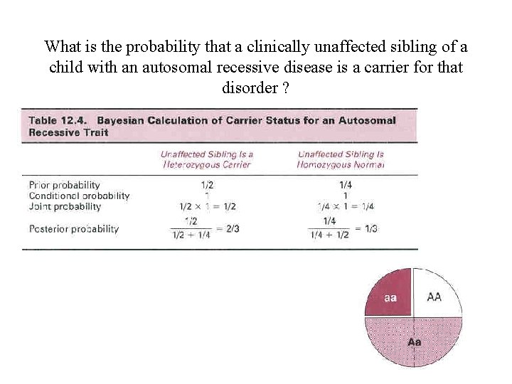 What is the probability that a clinically unaffected sibling of a child with an What is the probability that a clinically unaffected sibling of a child with an
