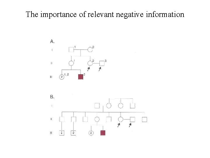 The importance of relevant negative information  The importance of relevant negative information