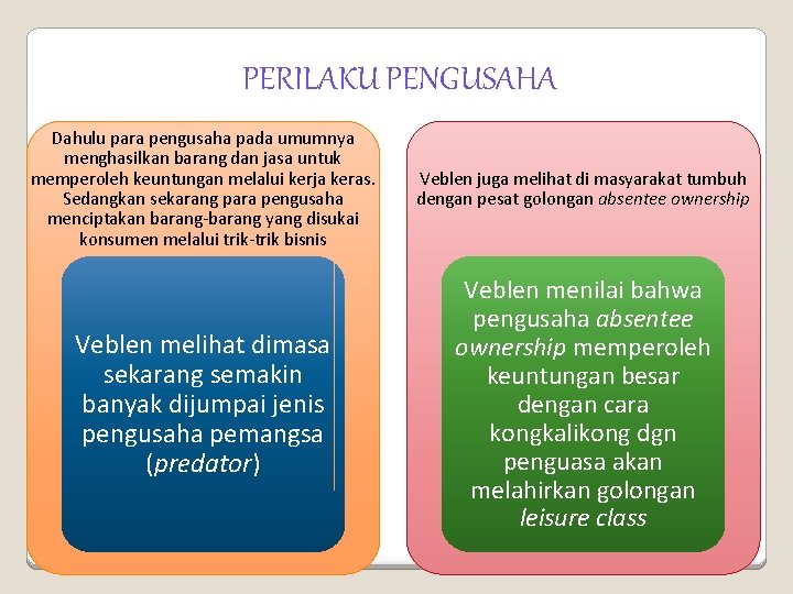 PERILAKU PENGUSAHA Dahulu para pengusaha pada umumnya menghasilkan barang dan jasa untuk memperoleh keuntungan