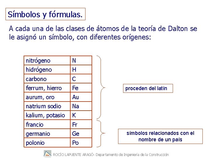 Símbolos y fórmulas. A cada una de las clases de átomos de la teoría