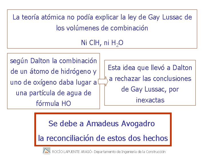La teoría atómica no podía explicar la ley de Gay Lussac de los volúmenes