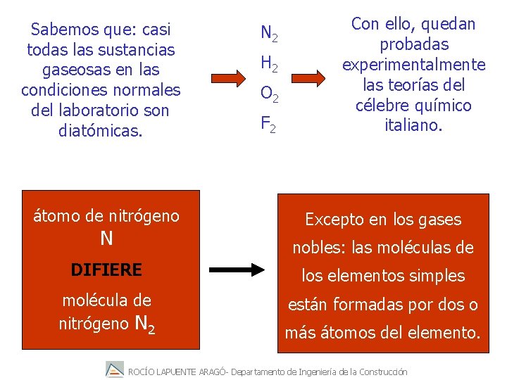 Sabemos que: casi todas las sustancias gaseosas en las condiciones normales del laboratorio son