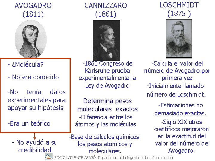 AVOGADRO (1811) CANNIZZARO (1861) - ¿Molécula? - No era conocido -No tenía datos experimentales