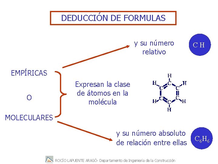 DEDUCCIÓN DE FORMULAS y su número relativo CH EMPÍRICAS O Expresan la clase de