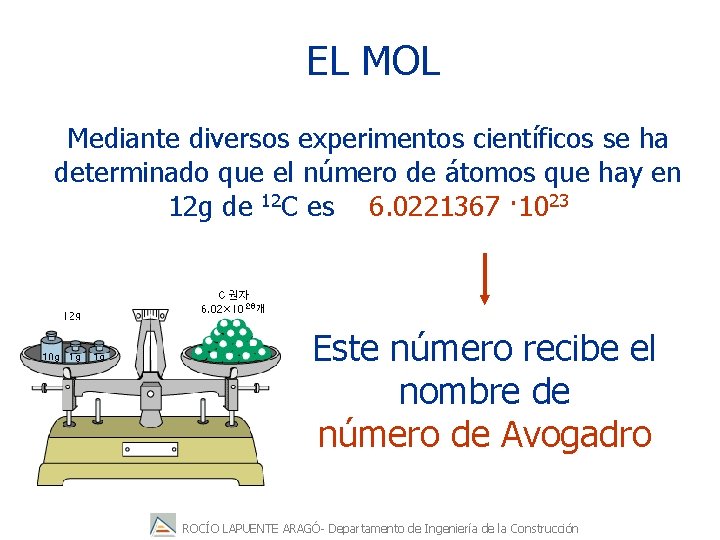 EL MOL Mediante diversos experimentos científicos se ha determinado que el número de átomos