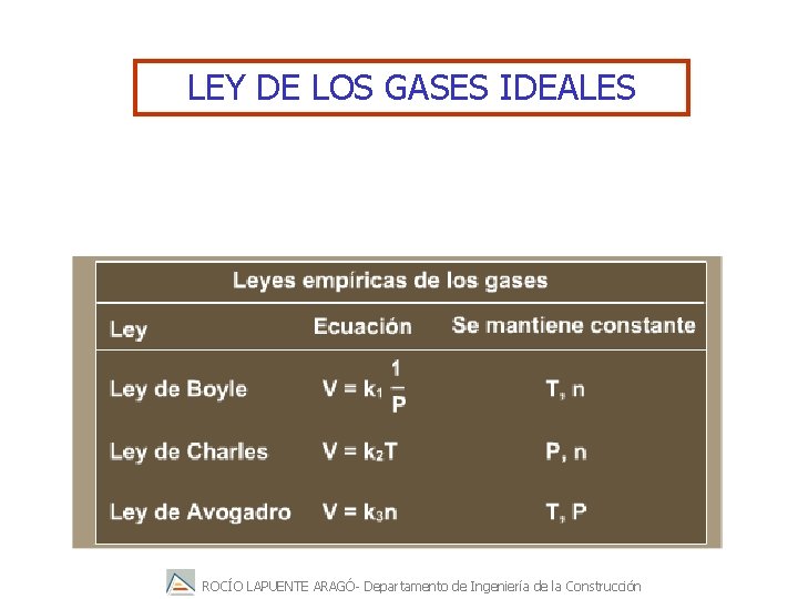 LEY DE LOS GASES IDEALES ROCÍO LAPUENTE ARAGÓ- Departamento de Ingeniería de la Construcción