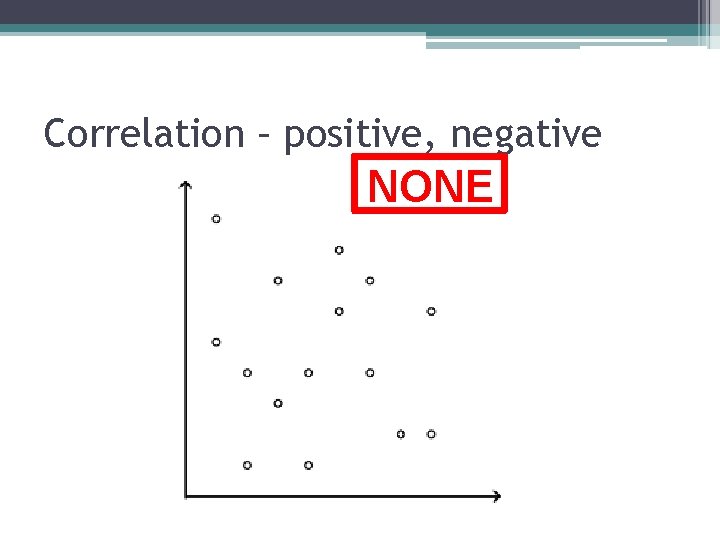 Correlation – positive, negative NONE 