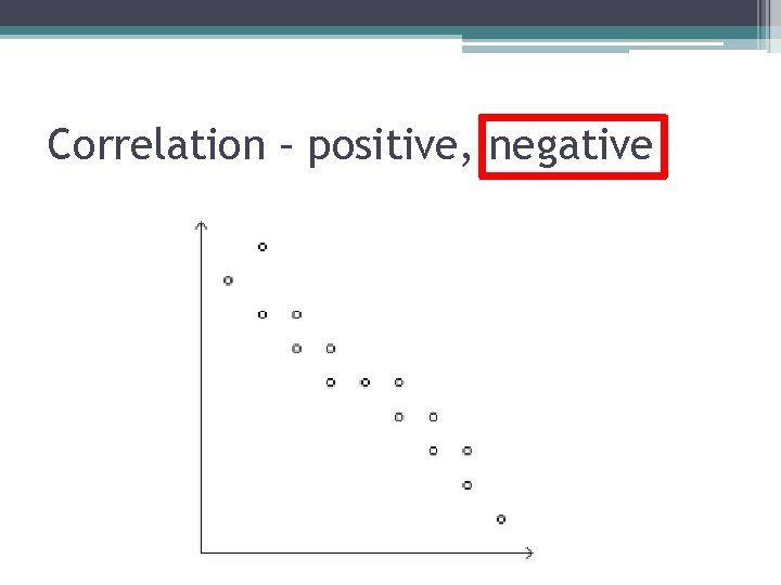 Correlation – positive, negative 