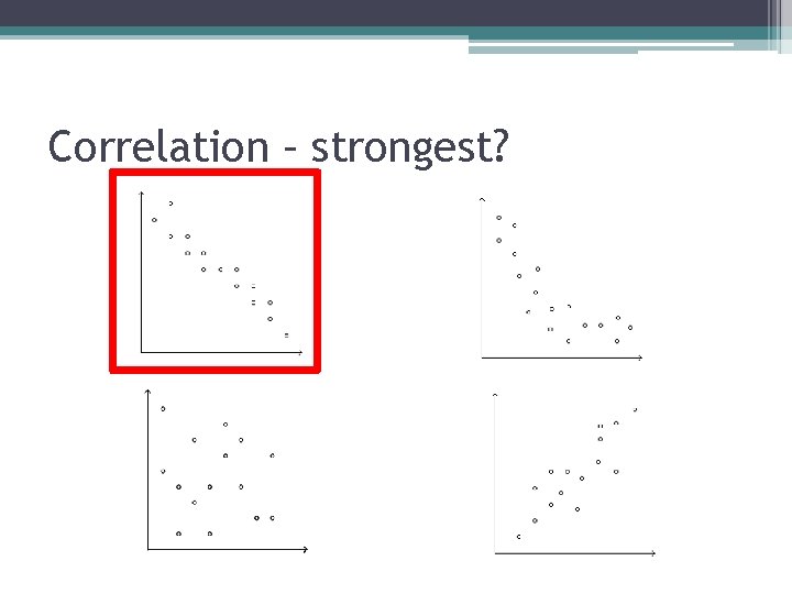 Correlation – strongest? 