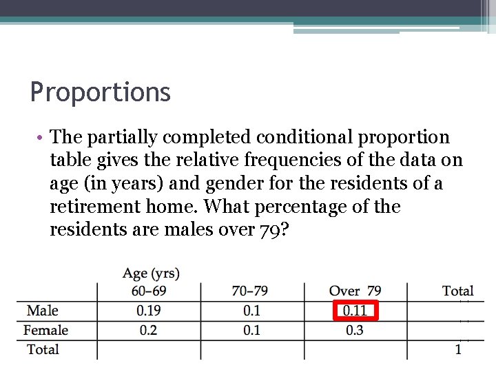 Books Calculators out and ready to review Final