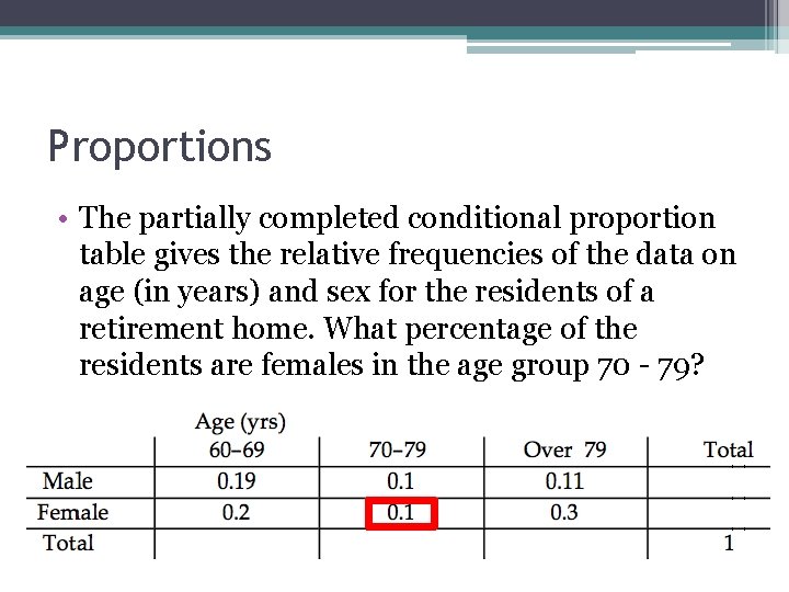 Proportions • The partially completed conditional proportion table gives the relative frequencies of the