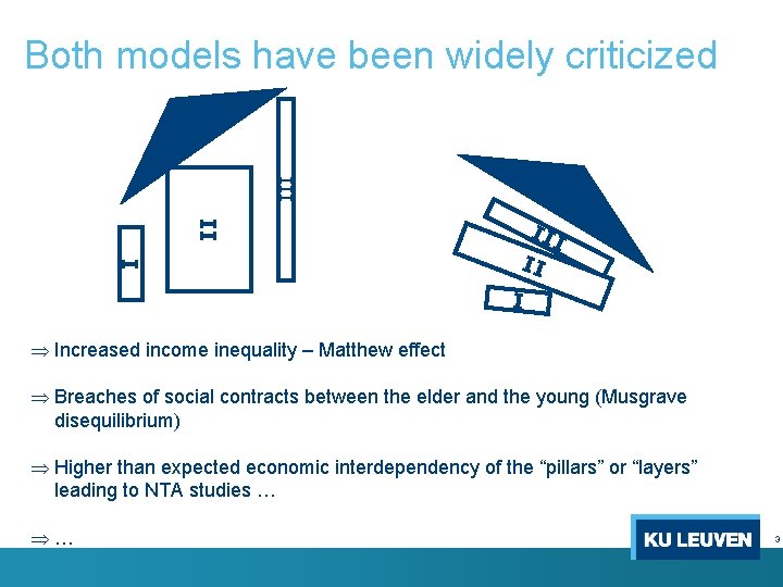 III Both models have been widely criticized II I Þ Increased income inequality –