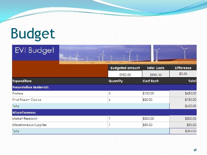 Budget 18 