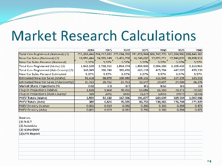 Market Research Calculations 24 
