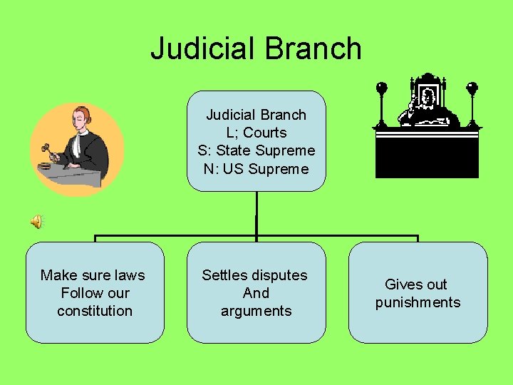 Judicial Branch L; Courts S: State Supreme N: US Supreme Make sure laws Follow