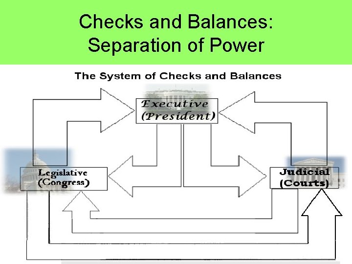 Checks and Balances: Separation of Power 